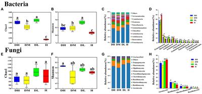 Integration of soil microbiology and metabolomics to elucidate the mechanism of the accelerated infestation of tobacco by the root-knot nematode
